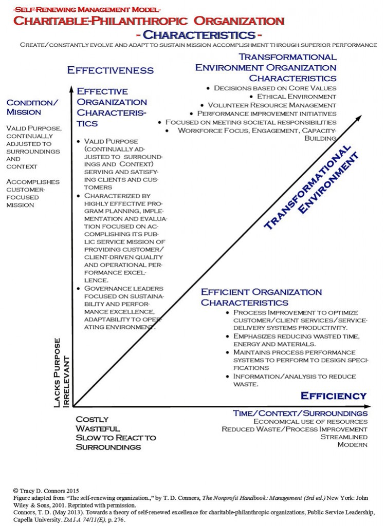 SRVO_SR Org Characteristics_750pxs