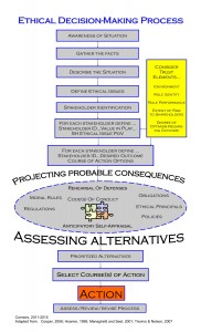 ethical decision-making model | NPO Crossroads
